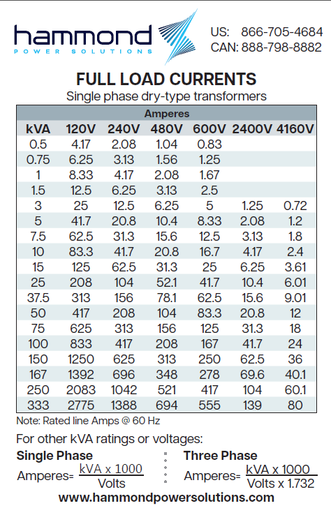 HPS Current Card cover